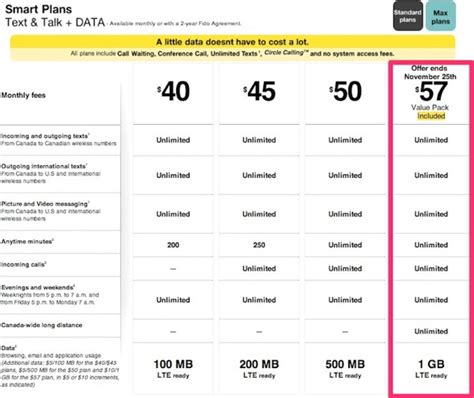 fido canadawide international charges.